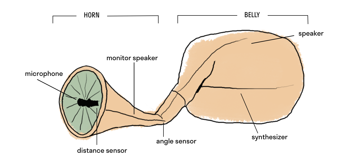Bellyhorn tekening door Mieke voor guide